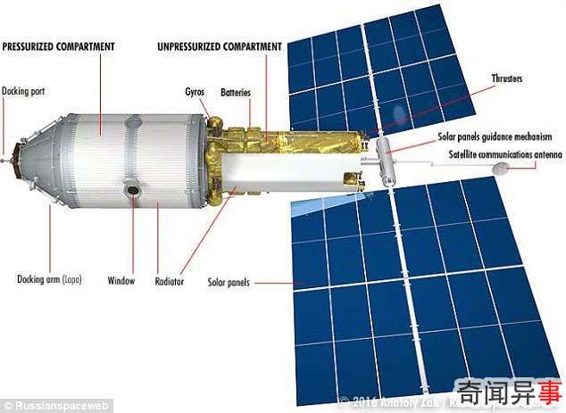 俄透露将于2019年为在太空旅游的游客提供漫步项目
