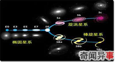 星系名称