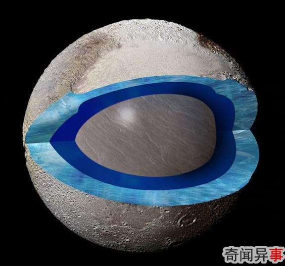 冥王星“心”地形暗示其表层之下有海洋存在
