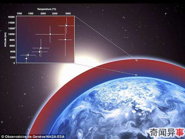 神秘行星风力达七倍音速表面常下“玻璃雨”