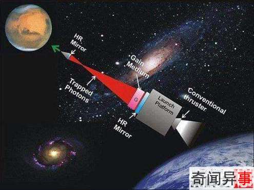 NASAվ˼ Ǽв