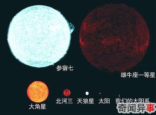 星系照片比较
