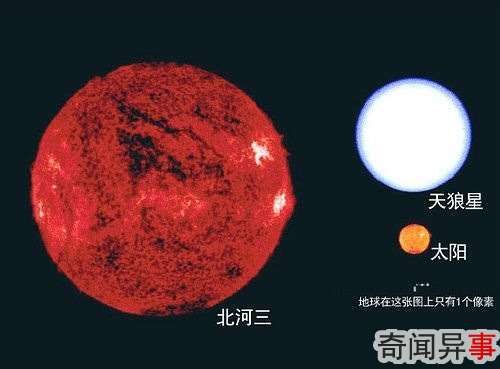 星系照片比较