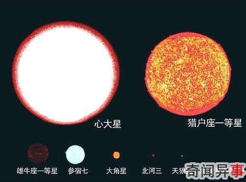 星系照片比较