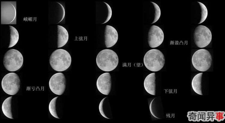 月相变化图,月相变化规律是怎么样的?