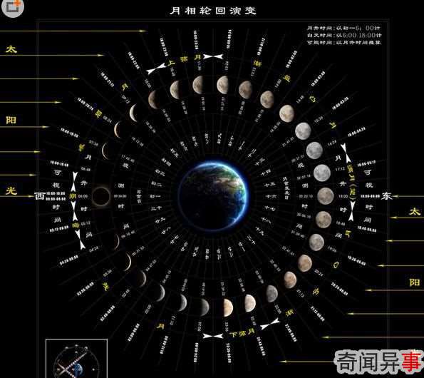月相变化图,月相变化规律是怎么样的?