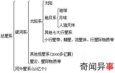 总星系