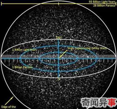 宇宙尺度