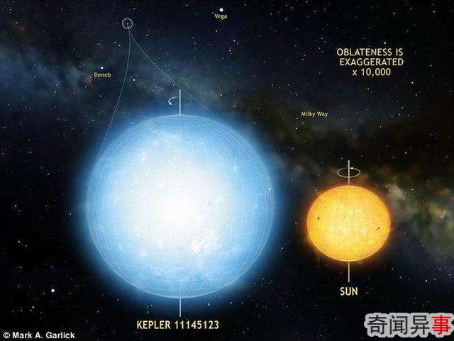 科学家最新发现接近完美的“最圆球状天体”