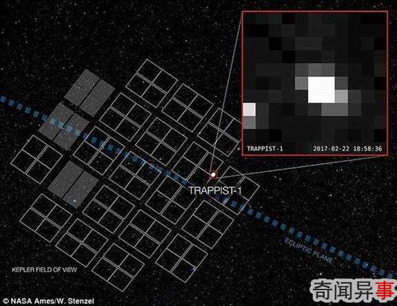 美国宇航局公布TRAPPIST-1星系最新图像