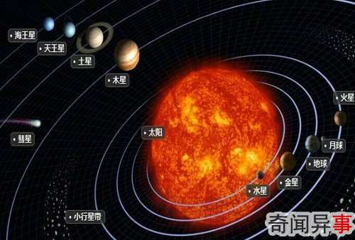 冥王星为什么被除名?