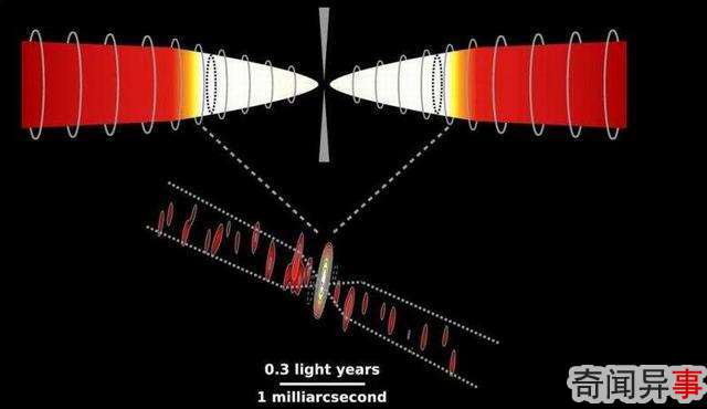 科学家在活跃星系中心探测到两个对称喷射流