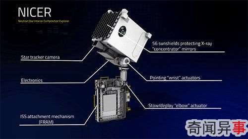 太空迷路怎么办?或用脉冲星X射线定位?