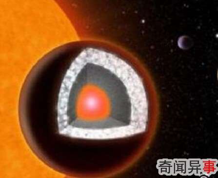 钻石星球,盘点宇宙中的那些奇葩星球