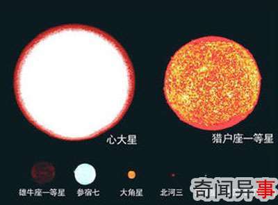 心大星