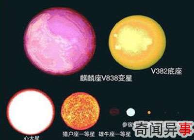 心大星