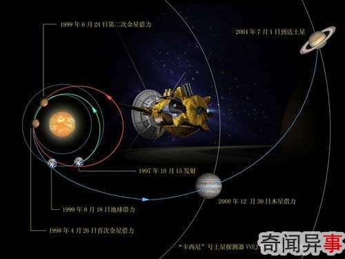 土星光环惊现一批非常特殊的“肿块”