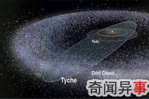 幸神星