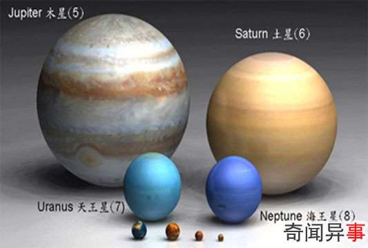 太阳系八大行星