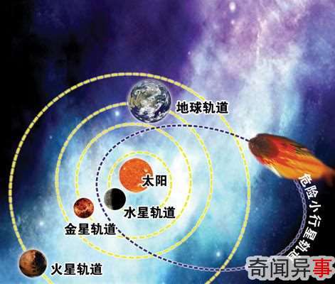 2036年小行星撞地球是真的吗,小行星撞地球的可能性有多大?