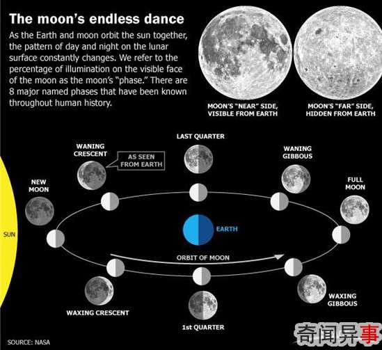 观测月相图像,研究人员能够分析残月和凸月的盈亏变化差异。