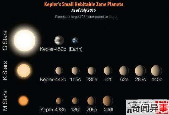 NASA被泄密:高智商地球人祖先是外星人