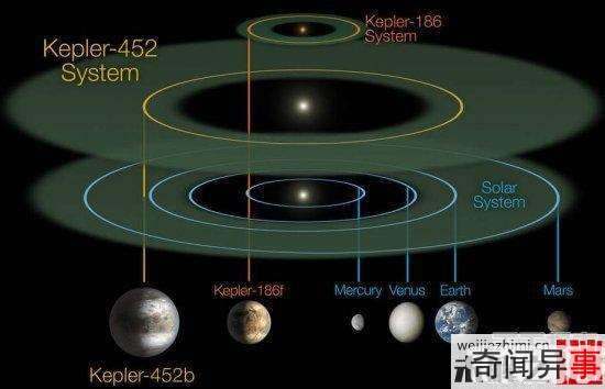 NASA被泄密:高智商地球人祖先是外星人