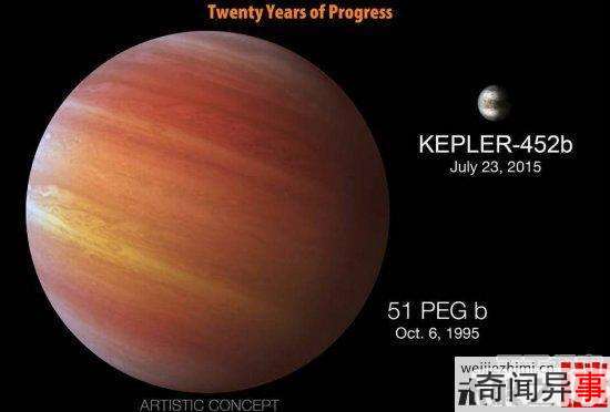 NASA被泄密:高智商地球人祖先是外星人