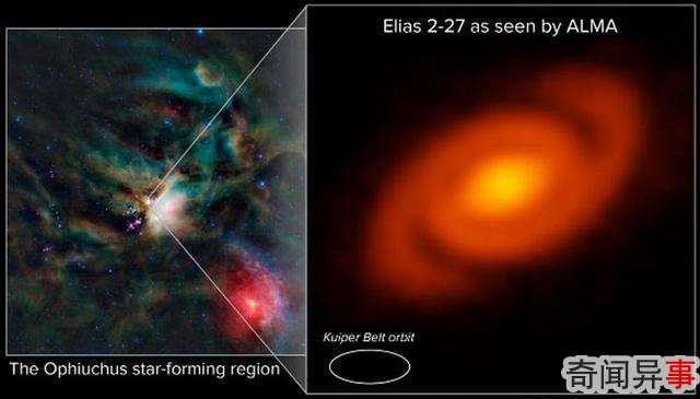 观测显示旋臂原行星盘环绕一颗年轻恒星周围