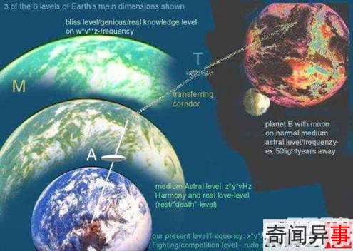 宇宙流浪者公布外星人真相:震惊全世界