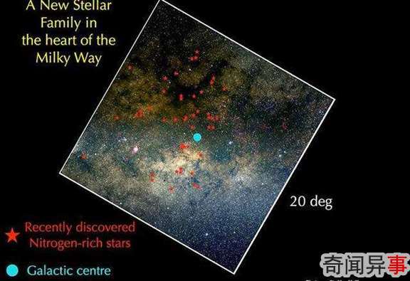 科学家在银河系核心区域发现了一组新恒星