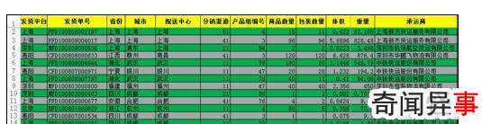 excel中mod函数的使用方法