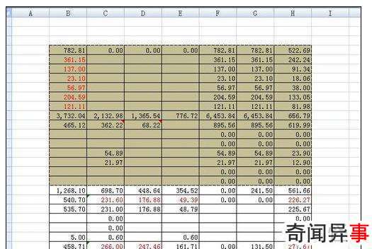 Excel中进行设置打印区域的操作方法