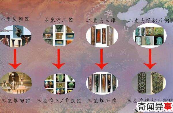 三星堆文化与夏朝的关系,前者受后者影响(中原传到成都平原)