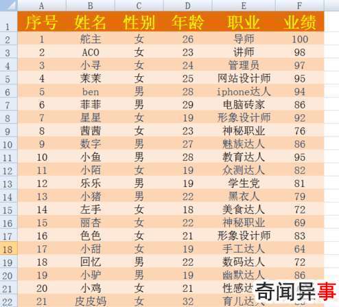 怎样在excel两个表格中找到相同数据
