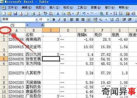 excel将行高设为最适行高的方法步骤