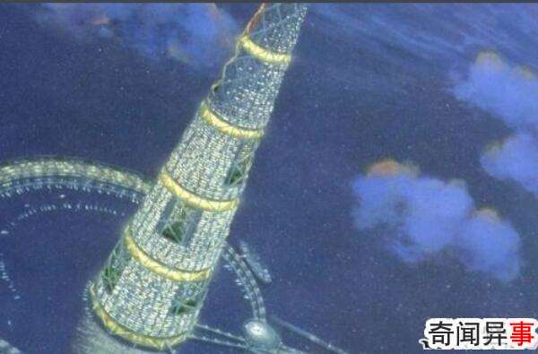 ձߵĽ:ձǧ840(ܹ170)