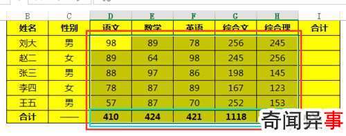 Excel表格怎么快速求和(Excel求和快捷键)