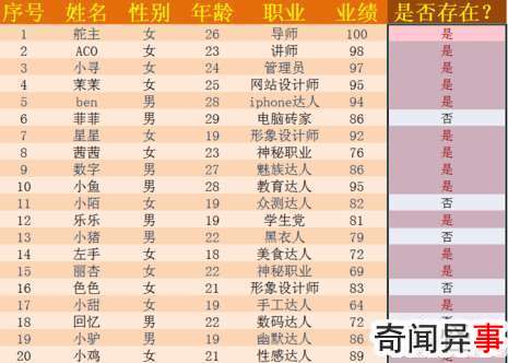 怎样在excel两个表格中找到相同数据