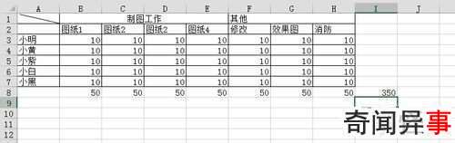 excel计算总数的方法