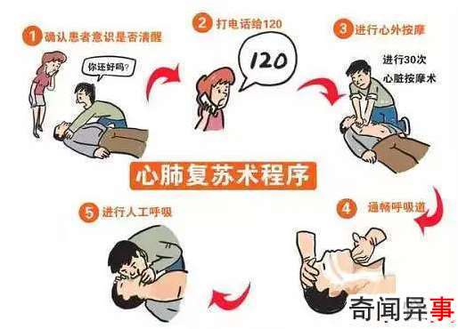 现代人工呼吸最早出现在什么时候