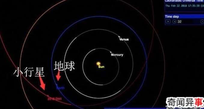 2018年小行星飞掠地球,盘点五大威胁过地球的小行星