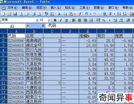 excel将行高设为最适行高的方法步骤