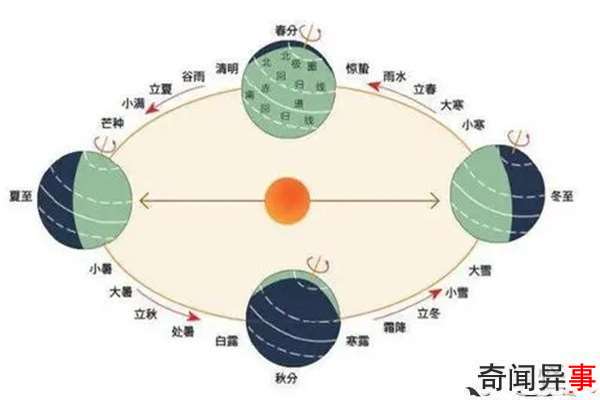 ũǣйͳ귽ʽ