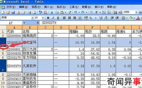 excel将行高设为最适行高的方法步骤