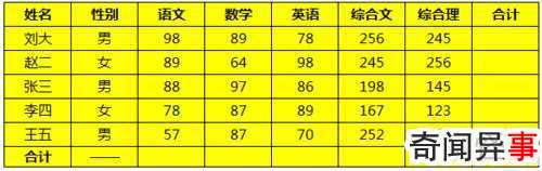 Excel表格怎么快速求和(Excel求和快捷键)