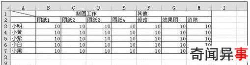excel计算总数的方法