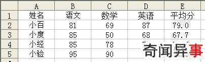 excel保留一位小数点的的方法