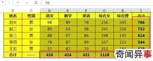 Excel表格怎么快速求和(Excel求和快捷键)